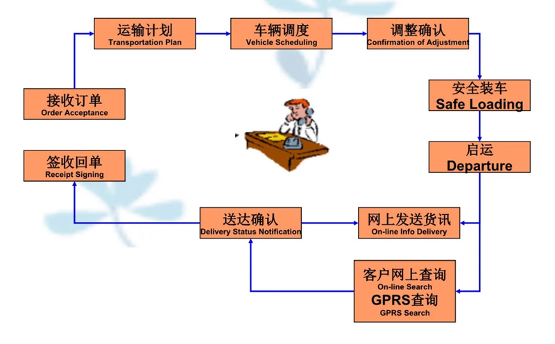 吴江震泽直达灵石物流公司,震泽到灵石物流专线